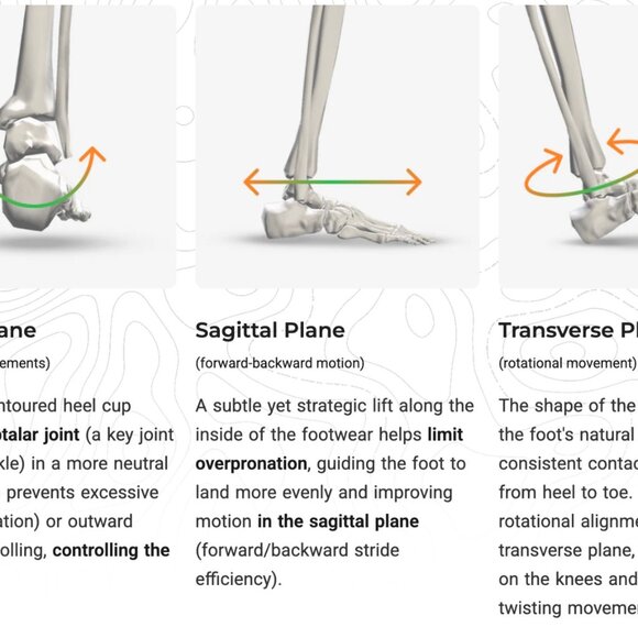 Brand New Insoles: T-100 Elite Protalus Insole - Picture 2 of 13
